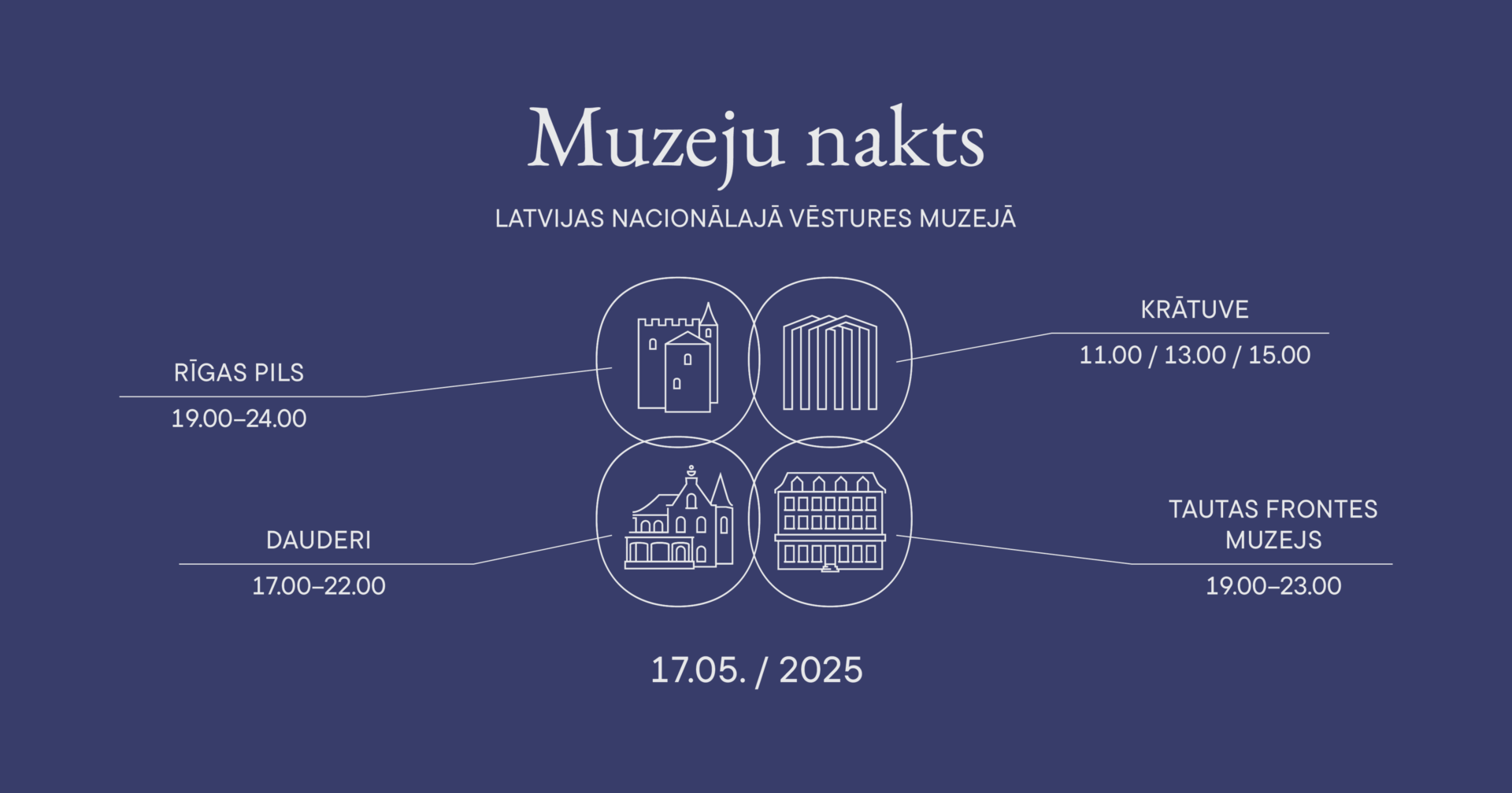 Muzeju nakts piedāvājums LNVM